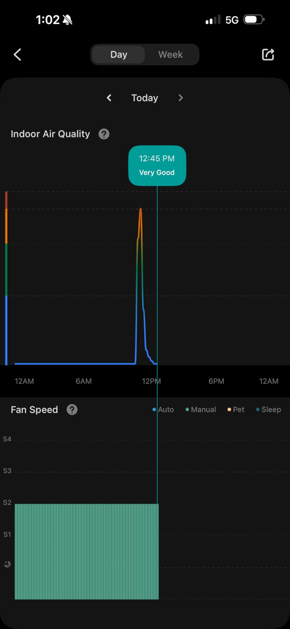 LEVOIT Air Purifier for Home Large Room Up to 1073Ft² with Air Quality Monitor, AHAM VERIFIDE, Smart WiFi, Washable Pre-Filter, HEPA Sleep Mode for Pets, Allergies, Dust, Pollen, Vital 100S-P, White customer photo 2
