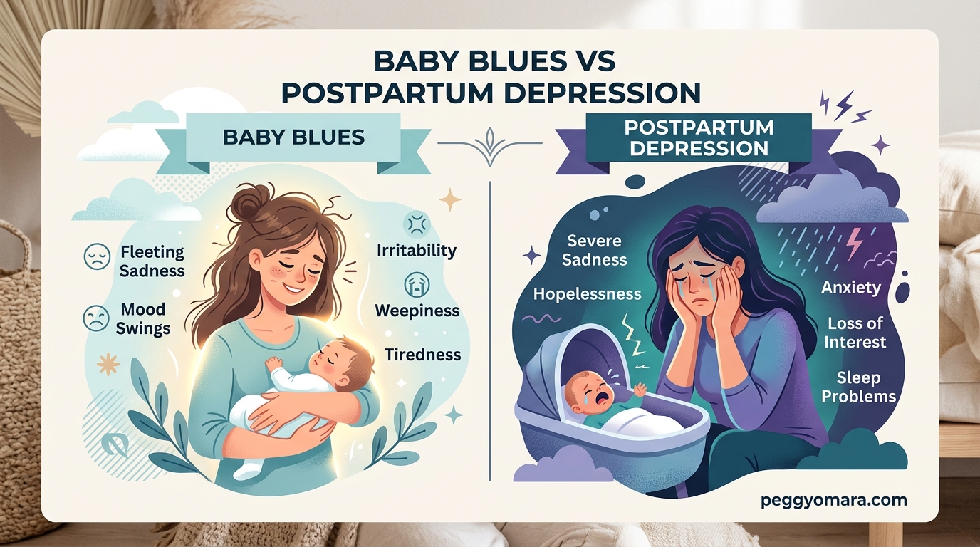 Baby Blues vs Postpartum Depression