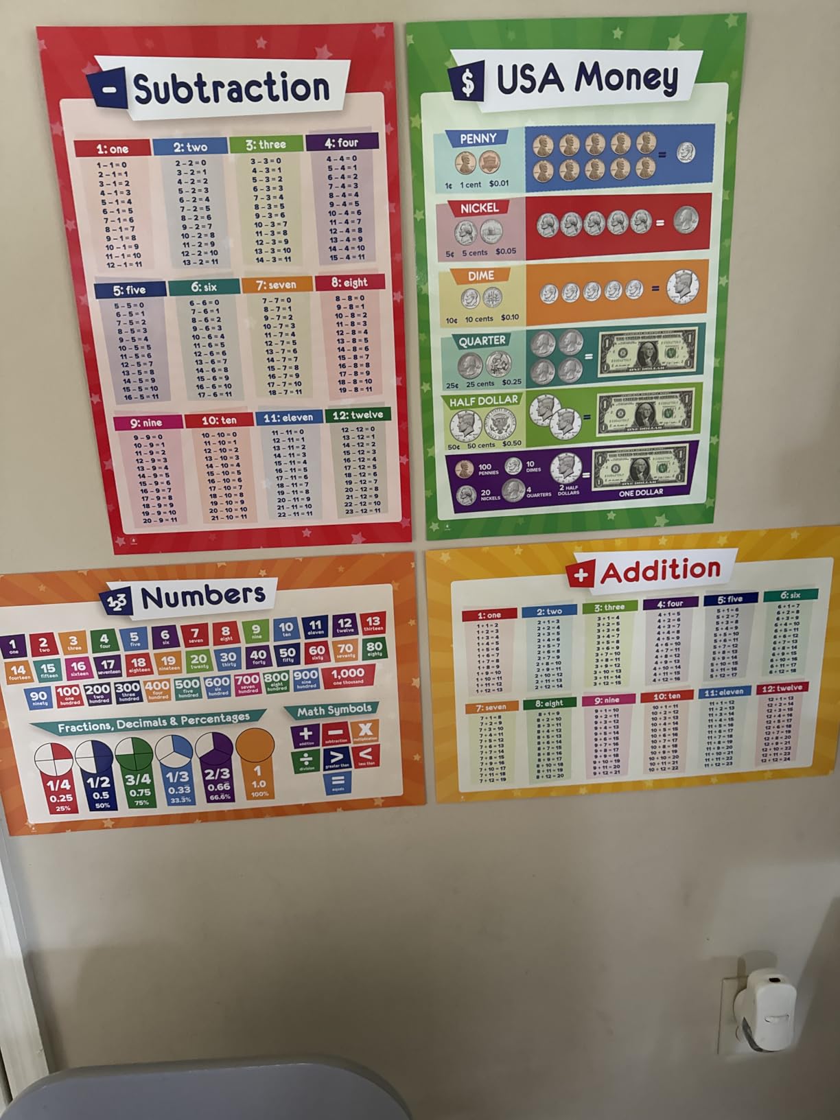 26 Set of 50 Educational Posters for Kids - Multiplication Chart, Periodic Table, USA, World Map, Sight Words, Word Families, Homeschool Supplies, Classroom Decorations - Laminated & Flat, 17x11 customer photo 1