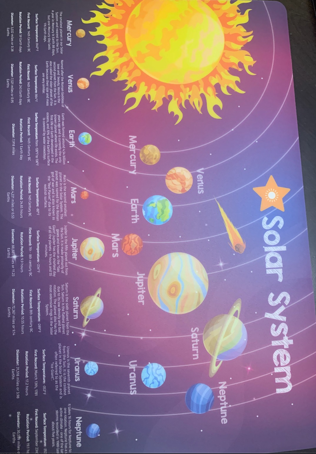 Simply Magic Discovery Set of 5 Educational Placemats for Kids customer photo 1