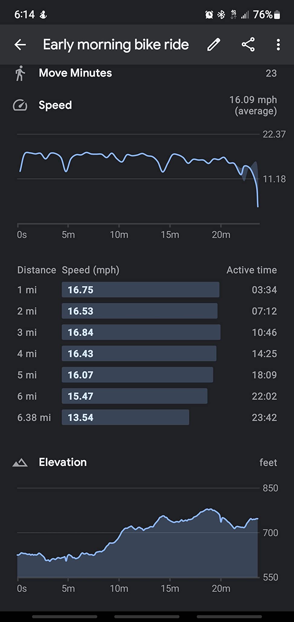 Hiboy S2 Electric Scooter - 8.5