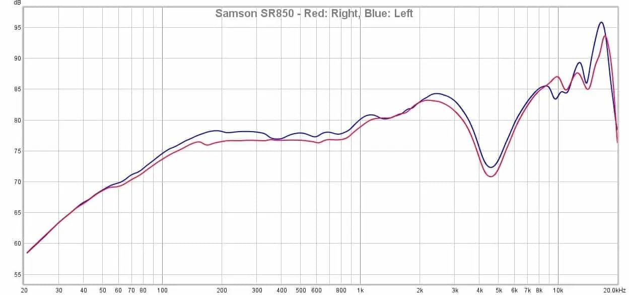 Samson SR850 Professional Studio Reference Headphones customer photo 2