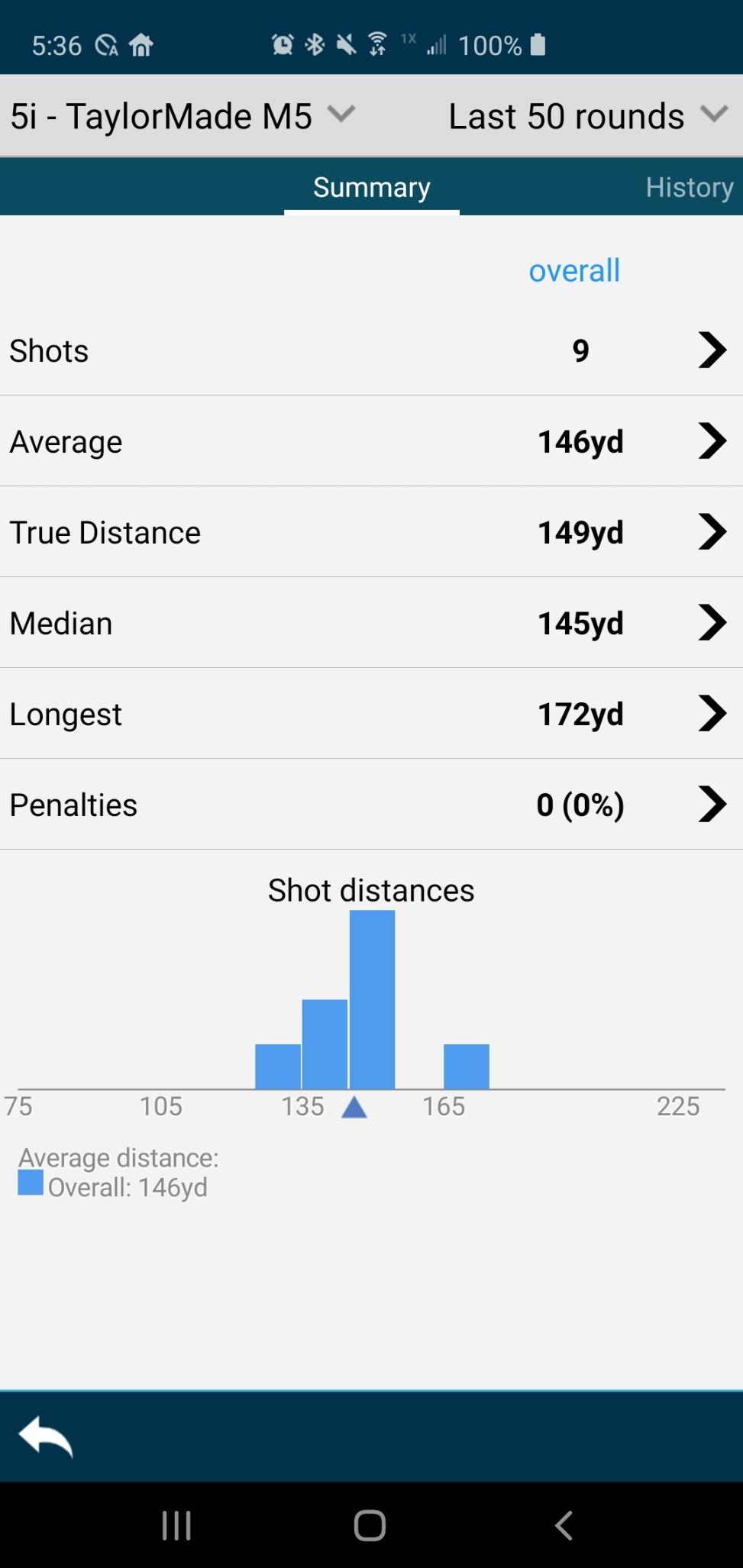Golf Pad TAGS Real-Time Golf Tracking and Game Analysis System customer photo 1