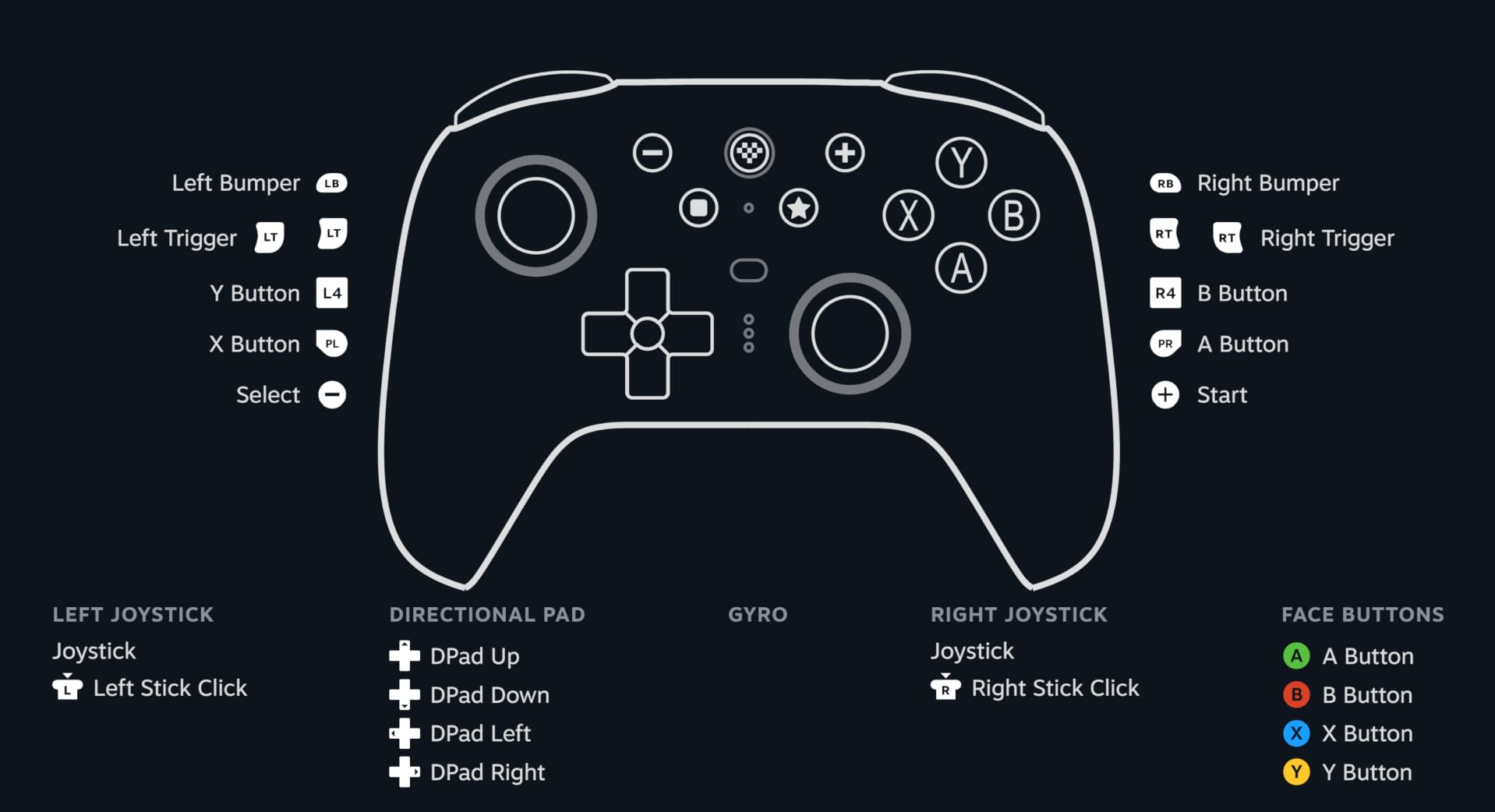 8BitDo Ultimate 2 customer photo 1